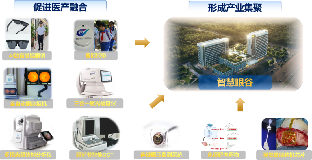 深圳市眼科医院探索“AI眼健康”新模式