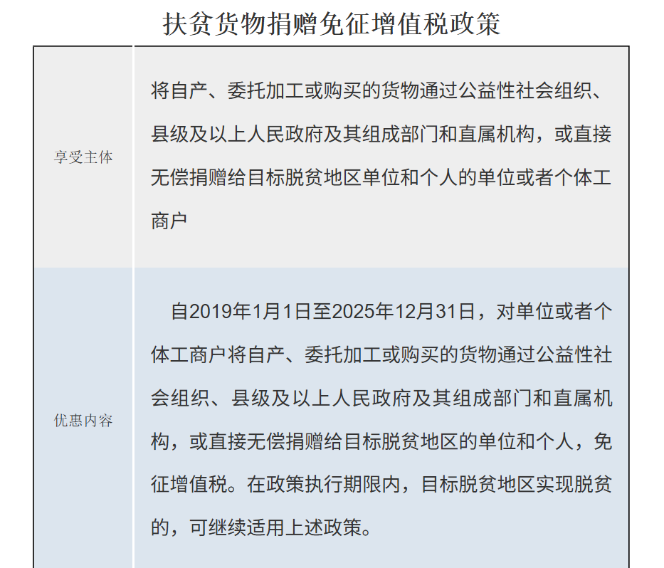公益捐赠视同销售引争议,行业呼吁《增值税法》配套优惠细则