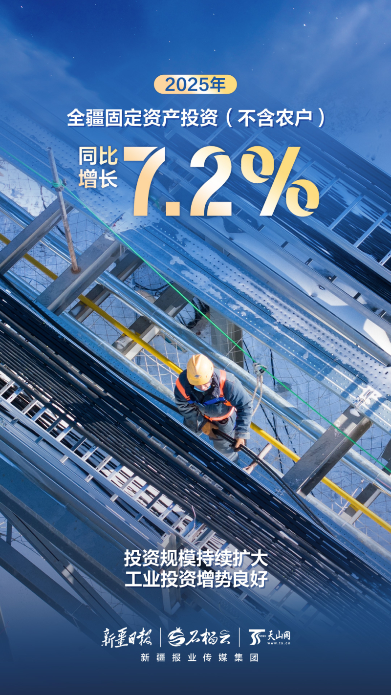 组海报丨2025年新疆经济运行“成绩单”来啦！