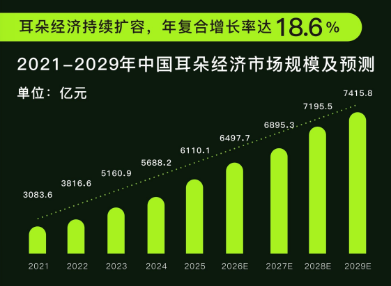 中国电子音响行业协会、艾媒咨询X QQ音乐发布《中国音频音质行业白皮书》臻品音质认证成新标尺