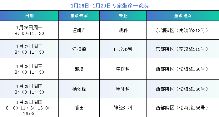 速看！城阳区医共体专家坐诊街道