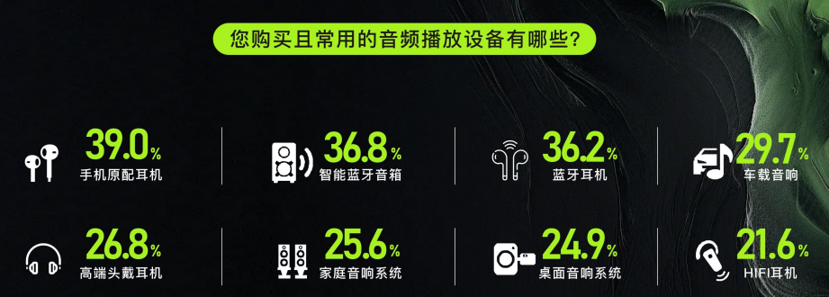 中国电子音响行业协会、艾媒咨询X QQ音乐发布《中国音频音质行业白皮书》臻品音质认证成新标尺