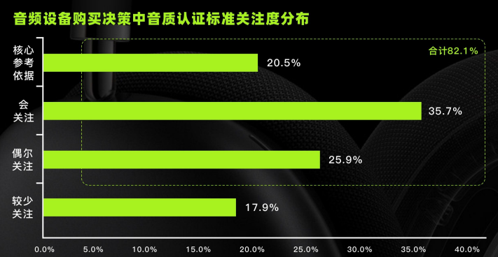 中国电子音响行业协会、艾媒咨询X QQ音乐发布《中国音频音质行业白皮书》臻品音质认证成新标尺