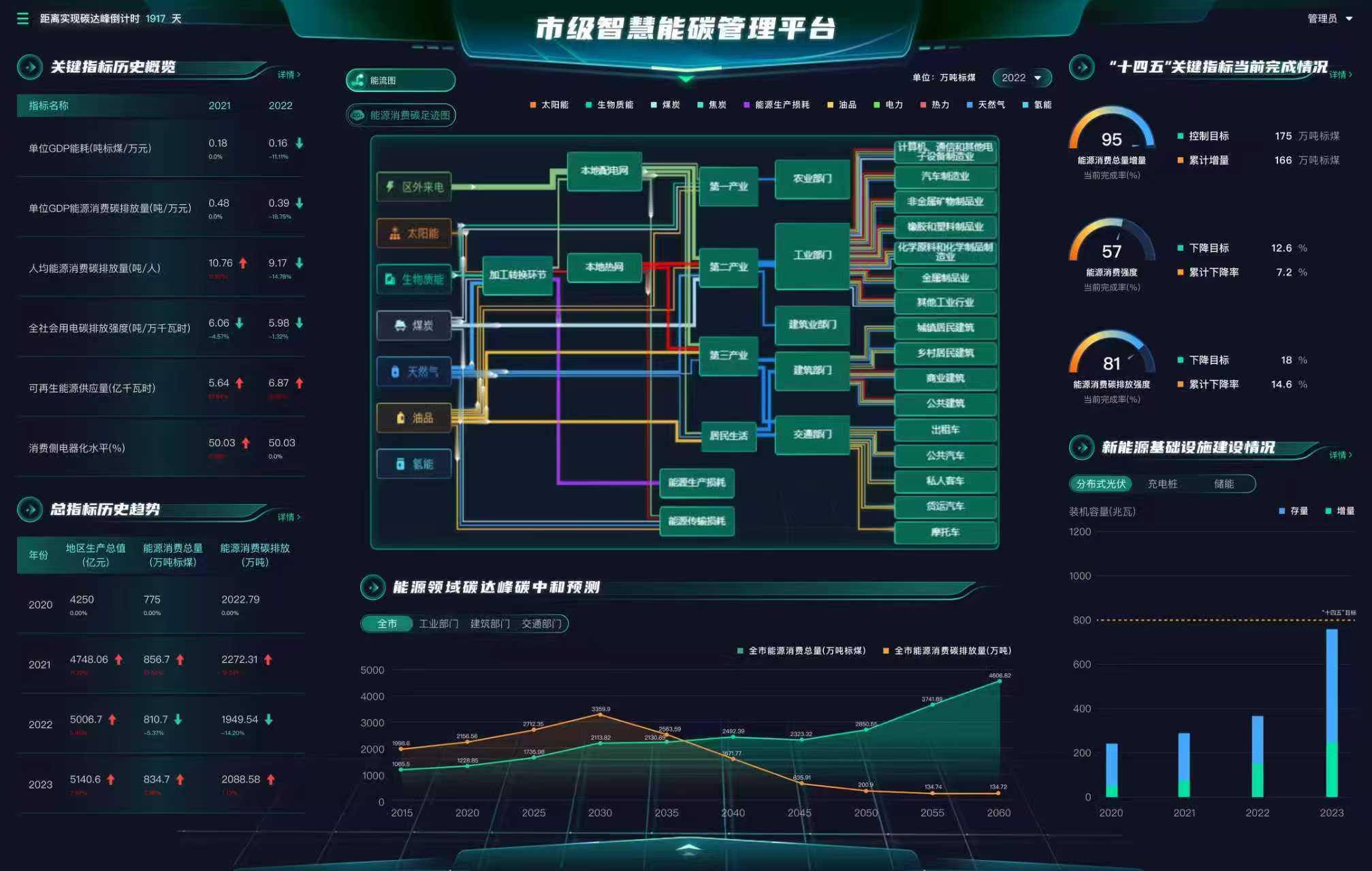 千强镇排名“11连升”!昆山周市镇的“十四五”硬核答卷