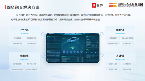 深圳首发！擎天产业经济大模型2.0亮相前海，数据赋能产业全链条升级
