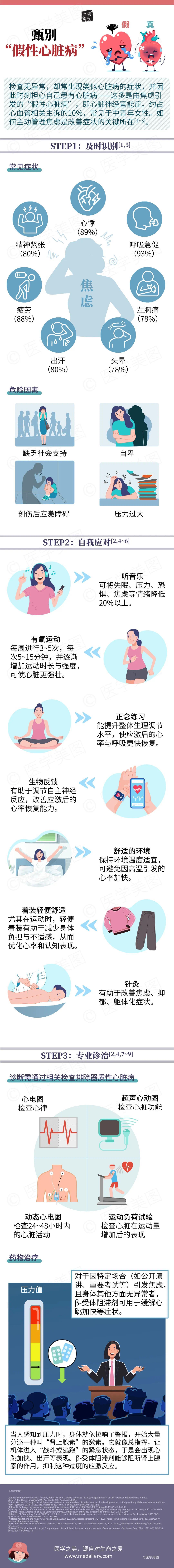 - 医学之美，源自对生命之爱 -