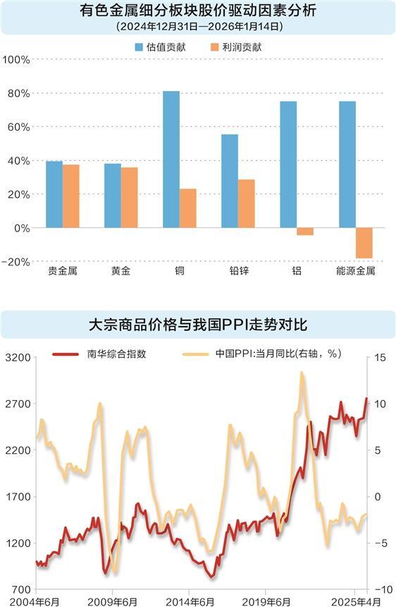 数据来源:长城证券产业金融研究院