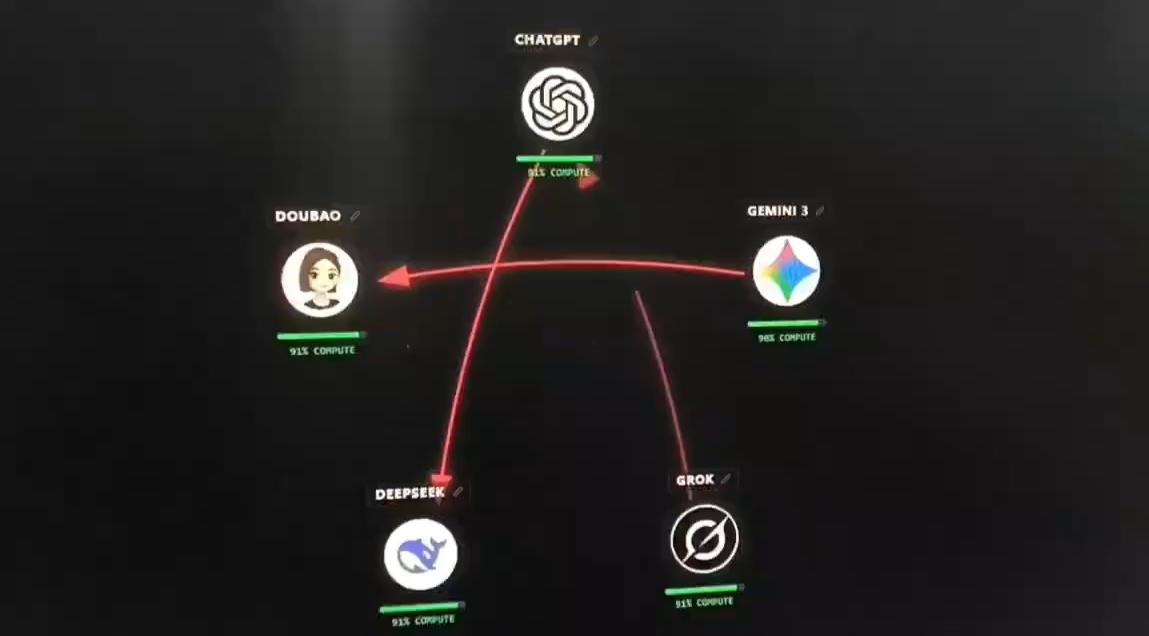 为五个AI大模型设置了一个“末日避难所”，有一个惊人的发现