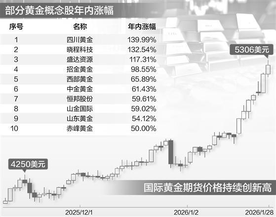 数据来源：Wind 图虫创意/供图 魏书光/制表