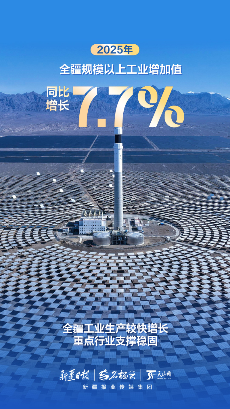 组海报丨2025年新疆经济运行“成绩单”来啦！