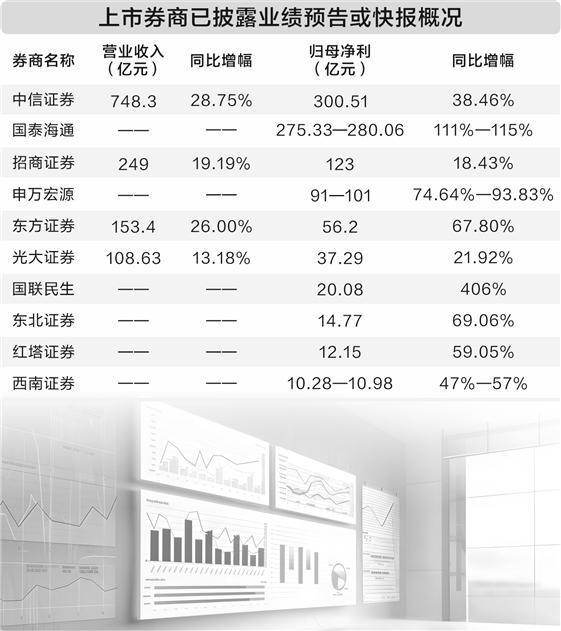数据来源：上市公司公告　胡飞军/制表　图虫创意/供图