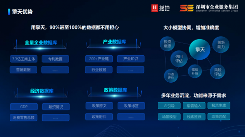 深圳首发！擎天产业经济大模型2.0亮相前海，数据赋能产业全链条升级