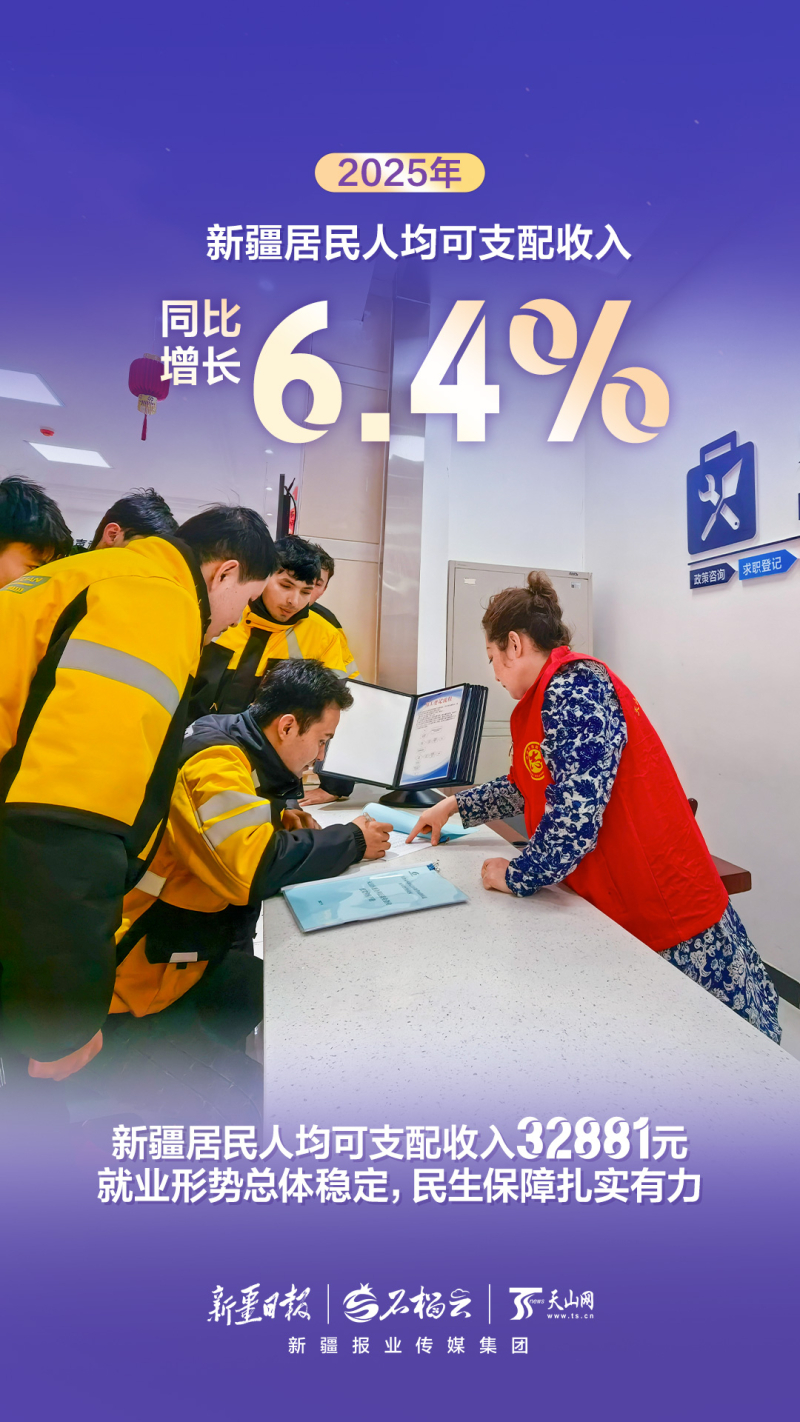 组海报丨2025年新疆经济运行“成绩单”来啦！