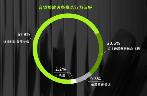 中国电子音响行业协会、艾媒咨询X QQ音乐发布《中国音频音质行业白皮书》臻品音质认证成新标尺