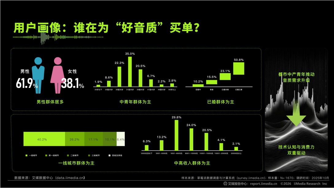 中国电子音响行业协会、艾媒咨询X QQ音乐发布《中国音频音质行业白皮书》臻品音质认证成新标尺