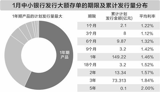 数据来源：中国货币网披露公告　秦燕玲/制表