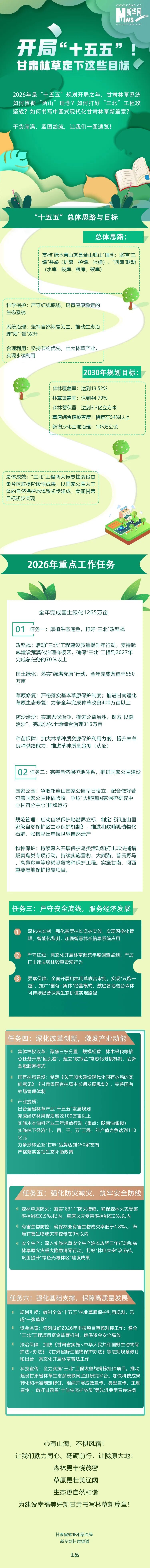 “十五五”开局年甘肃林草定下哪些目标　一图速览