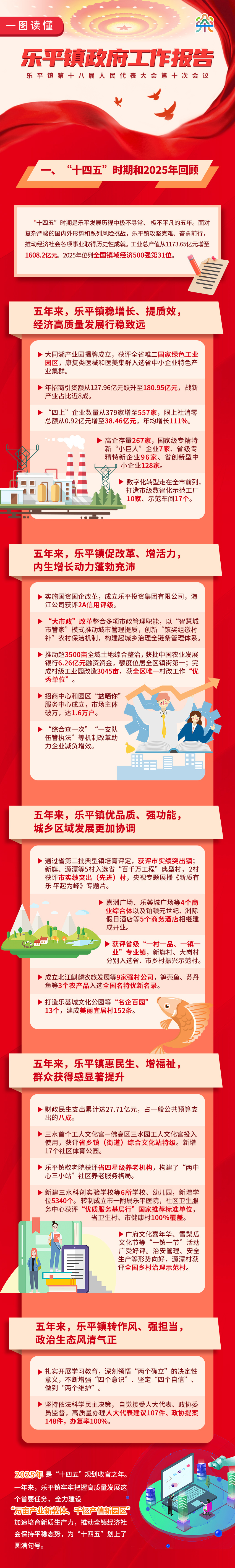 一图读懂 | 三水乐平迈向“湾区先进制造基地、佛北城市副中心”新征程