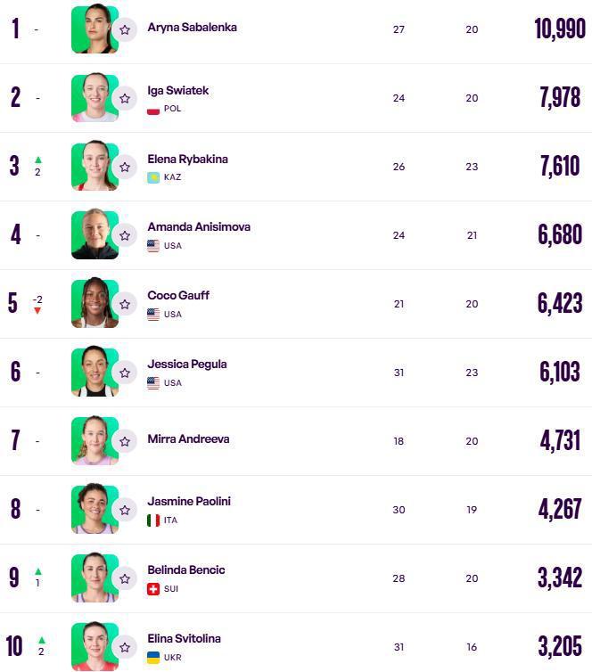 （WTA官网截图）