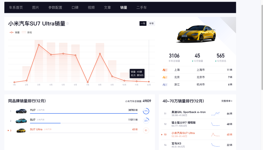 小米SU7 Ultra专属销售团队“解散”:上市初曾月薪3万招人