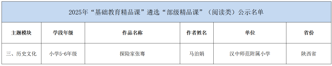 汉中10节精品课拟入选“部级精品课”