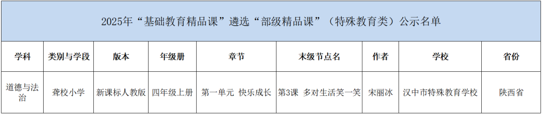汉中10节精品课拟入选“部级精品课”