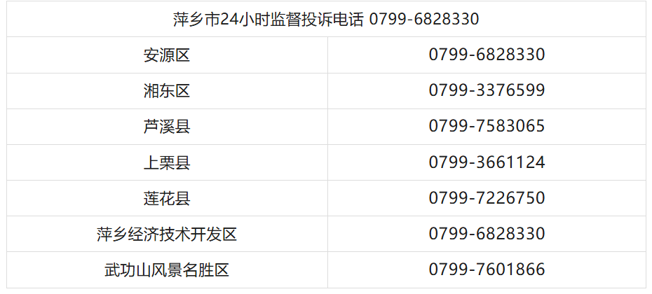 事关农村供水，萍乡公布监督投诉电话