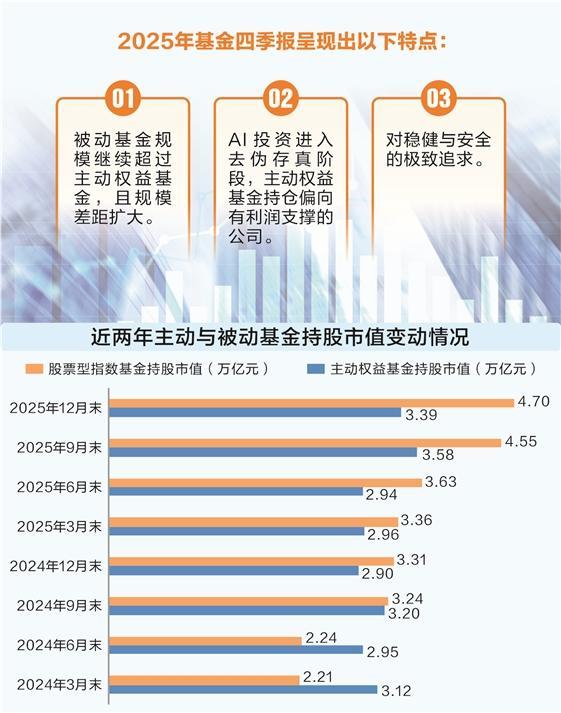 数据来源：Wind　匡继雄/制表　图虫创意/供图