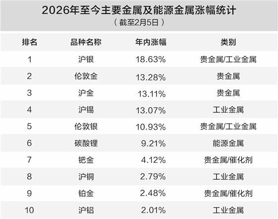 数据来源：文华财经　许孝如/制表