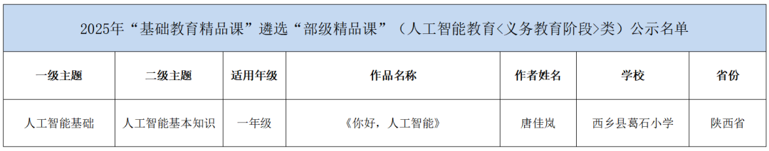 汉中10节精品课拟入选“部级精品课”