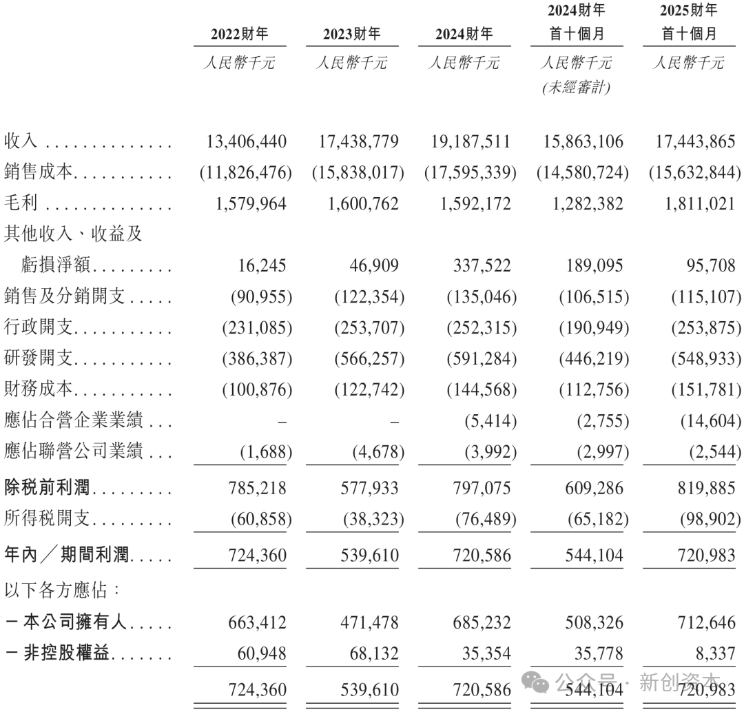 市值121亿港元！化工新材料“第一股”国恩科技成功登陆港交所