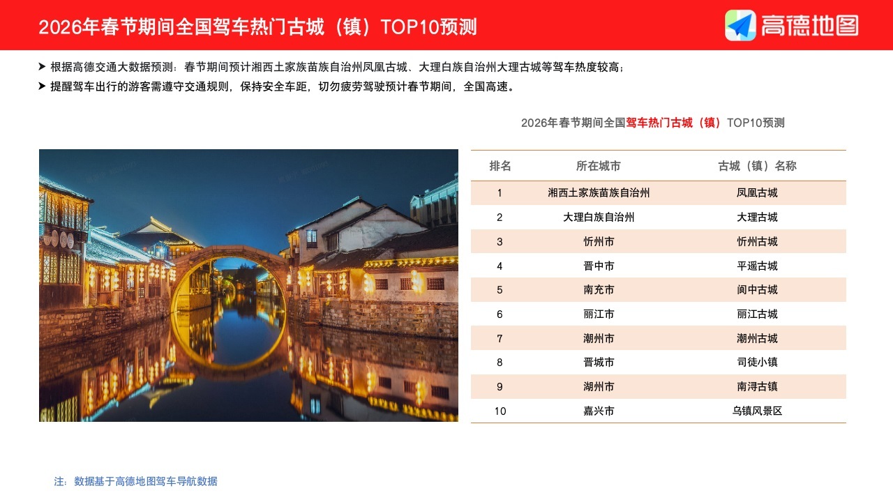 高德预测节前节后“双高峰”,这些时段最堵