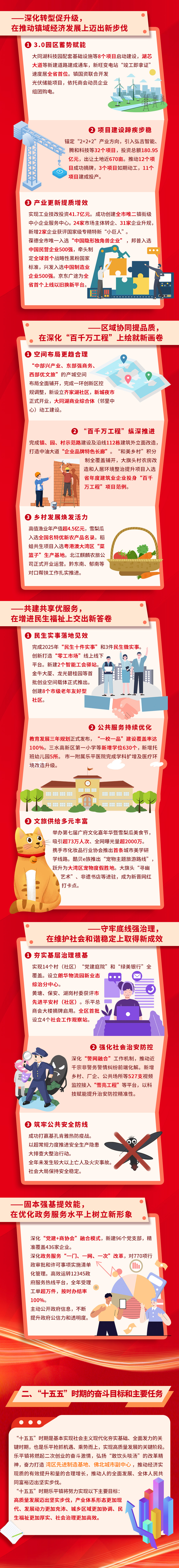 一图读懂 | 三水乐平迈向“湾区先进制造基地、佛北城市副中心”新征程