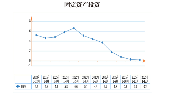 （2025年泰安市固定资产投资增速变动情况）