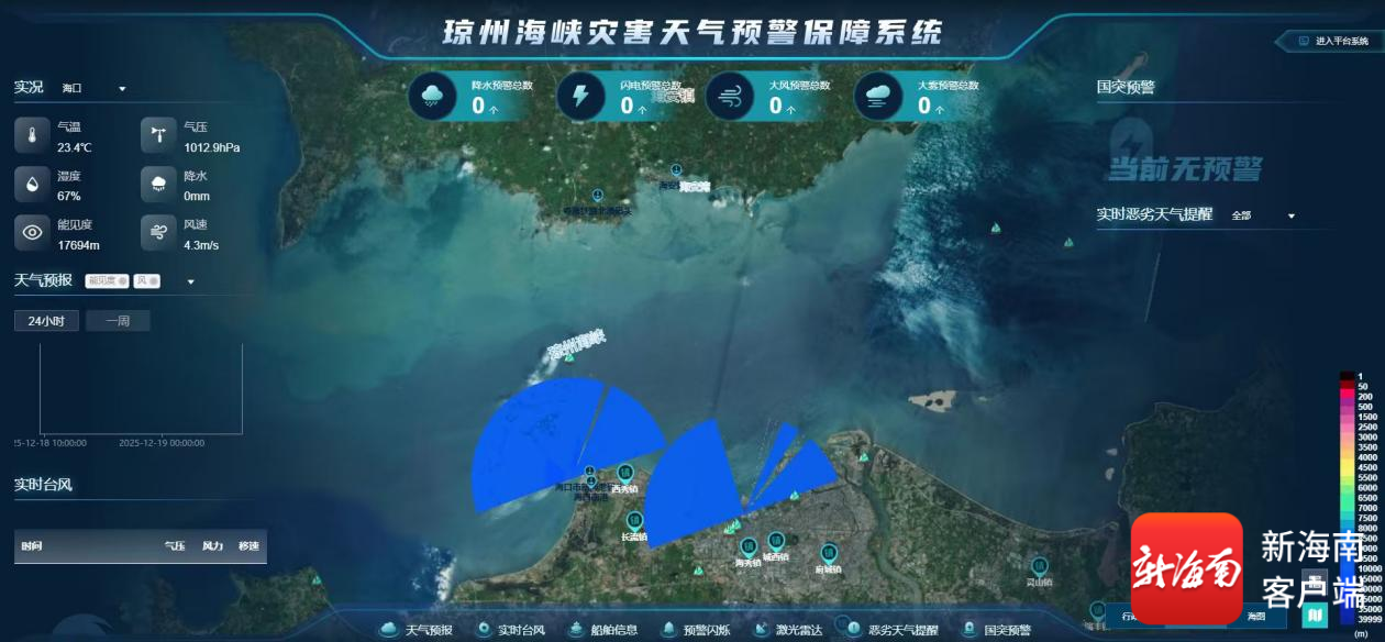 图为琼州海峡灾害天气预警保障系统。通讯员 钟文婷 供图