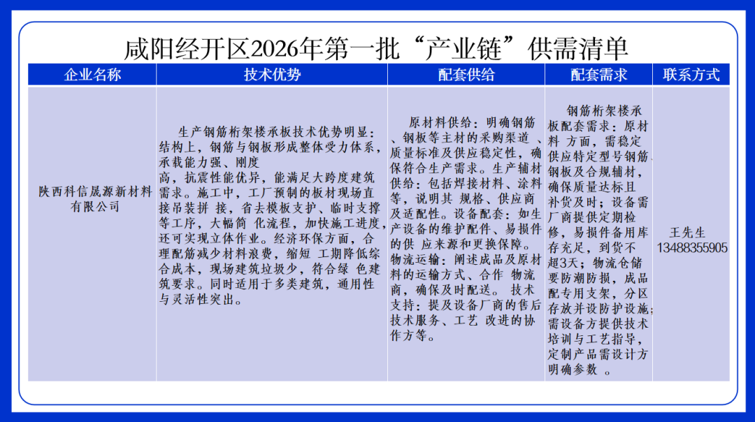 延链补链强链！咸阳经开区发布2026年第一批产业链供需清单
