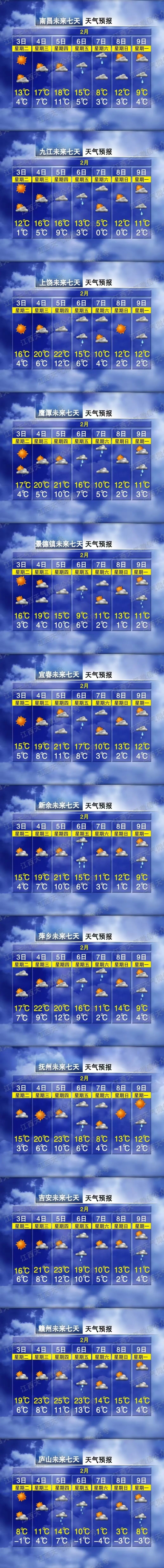 本周气温开启“过山车”模式 江西春运天气情况出炉