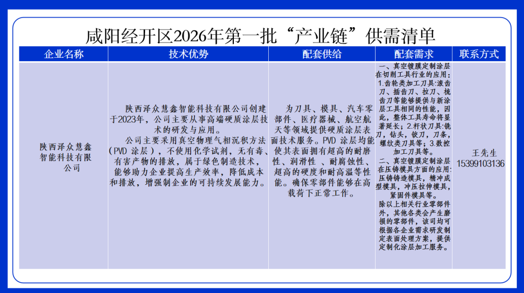 延链补链强链！咸阳经开区发布2026年第一批产业链供需清单