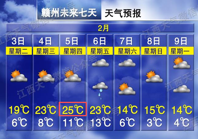 本周气温开启“过山车”模式 江西春运天气情况出炉