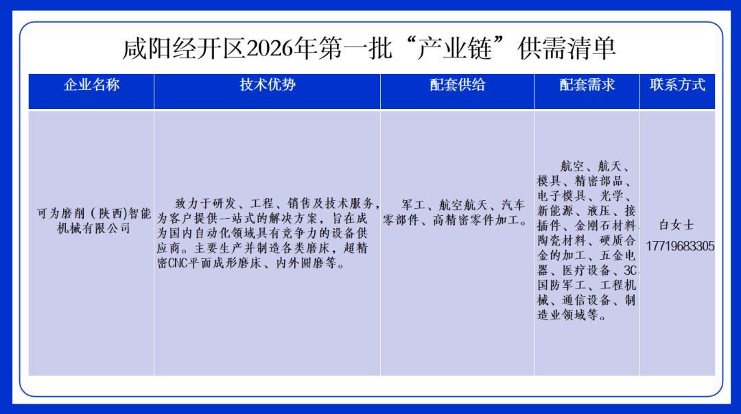 延链补链强链！咸阳经开区发布2026年第一批产业链供需清单