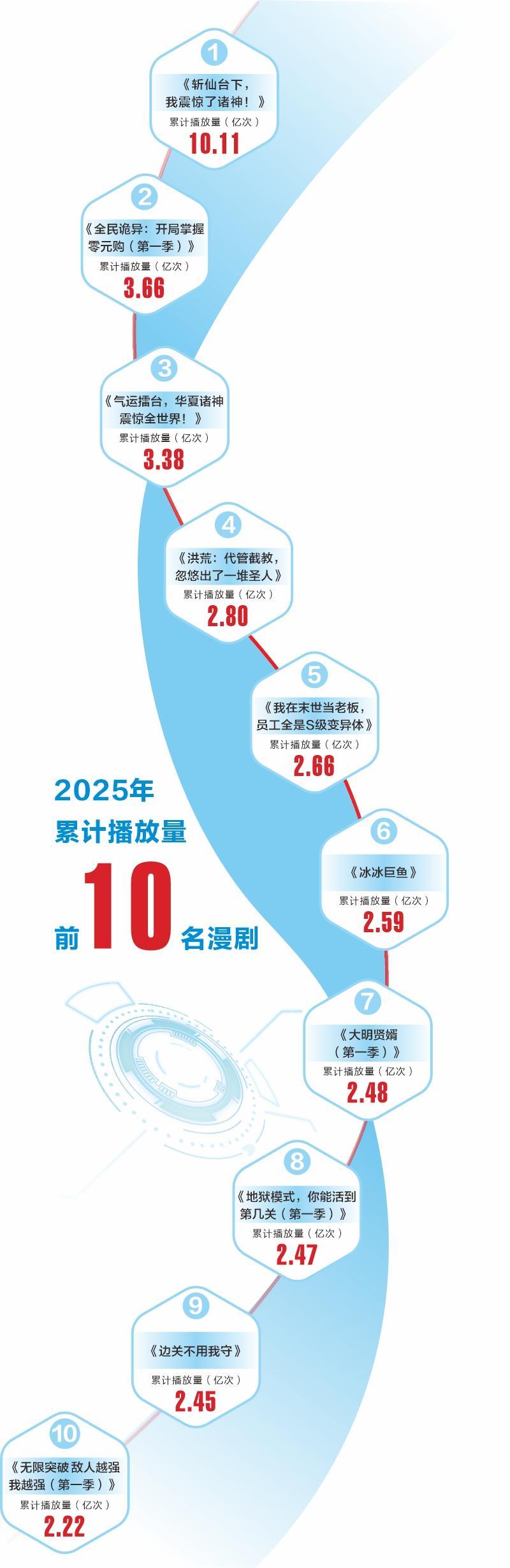 数据来源：短剧自习室公众号