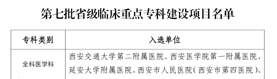 西安市第四医院全科医学科成功获批省级临床重点专科建设项目