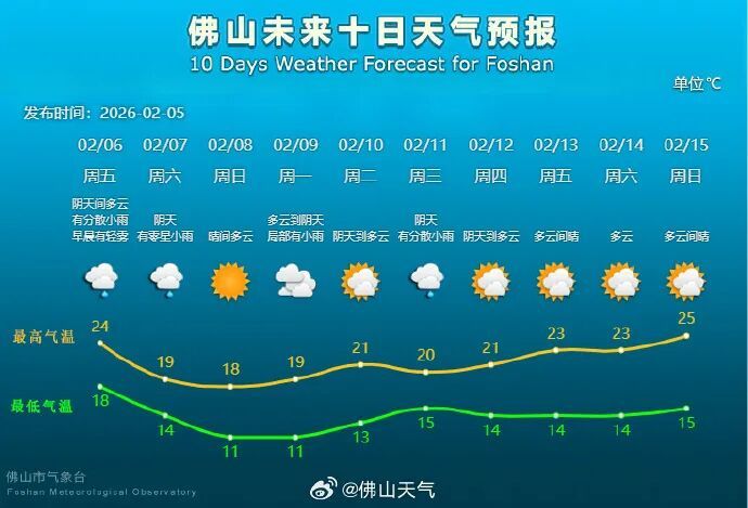 “湿冷”到货！佛山将迎新一股冷空气