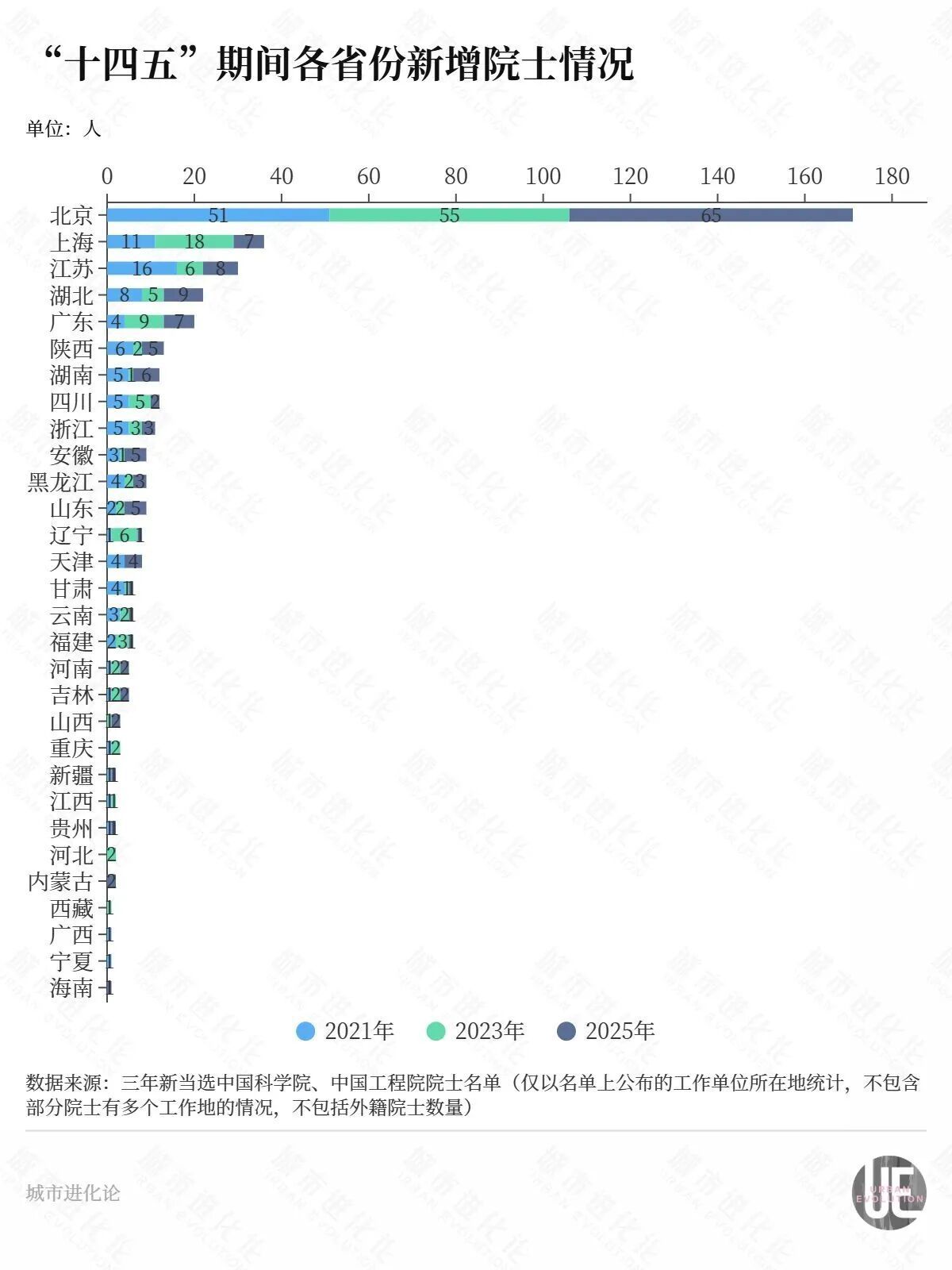 唯一上调经济增速目标,江西凭什么?