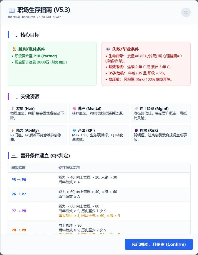 《互联网大厂模拟器》游戏界面