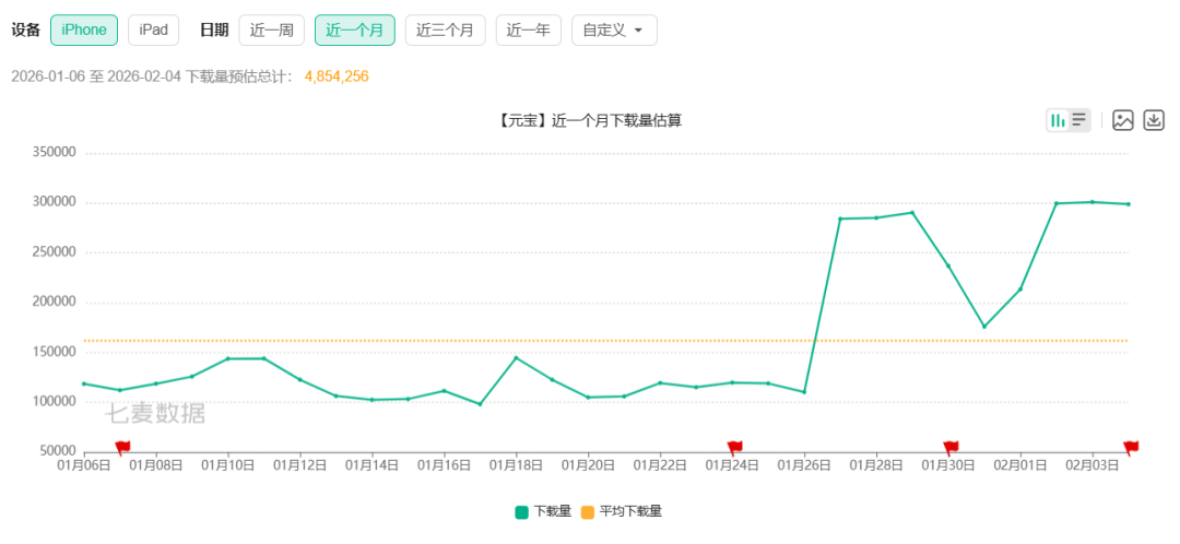 大厂AI的春节焦虑:除了撒钱,别无新招?