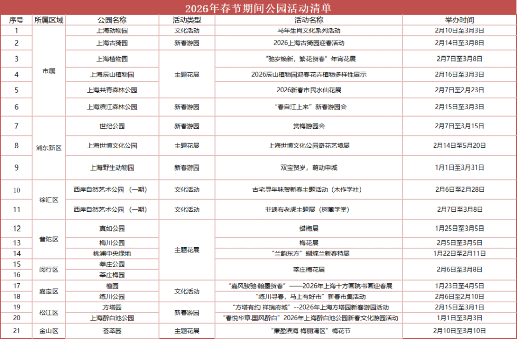 2026年春节期间公园活动清单。本文图片均为 上海市绿化市容局 图
