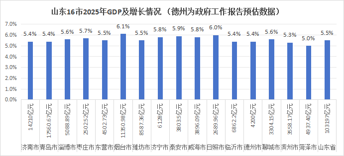 培省时事观丨十万亿背后的城市力量：山东全域竞逐稳增长