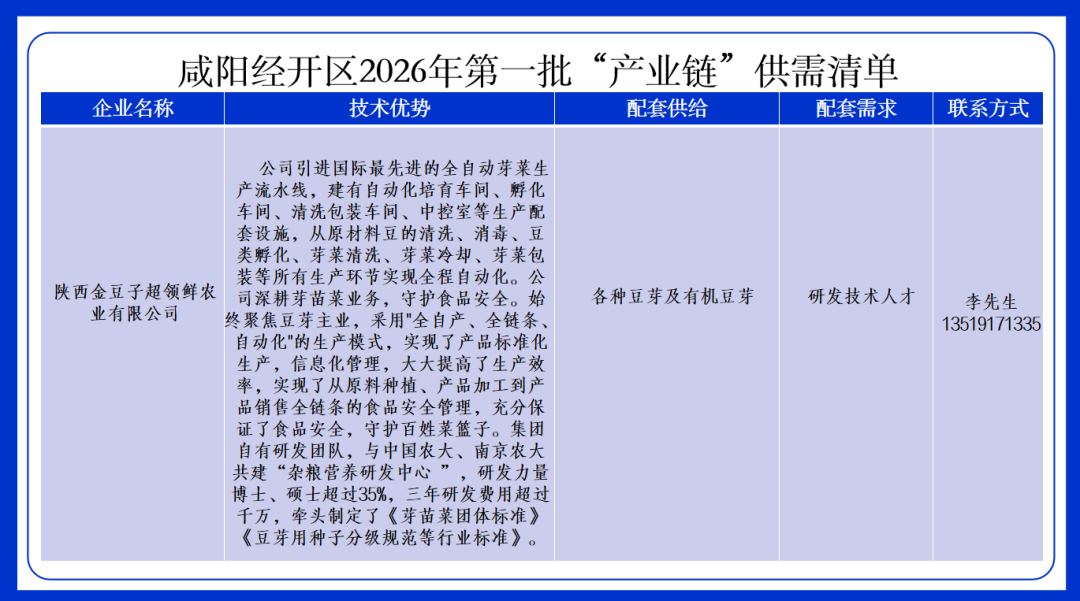 延链补链强链！咸阳经开区发布2026年第一批产业链供需清单