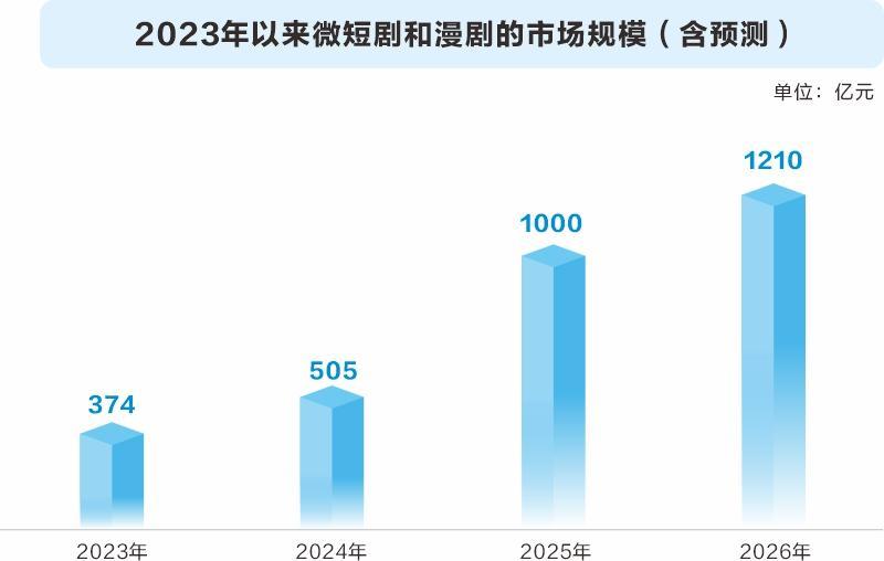 数据来源：DataEye研究院